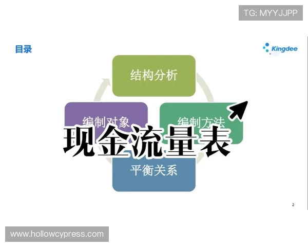 乐华娱乐2023年财务状况分析:资产负债结构优化与现金流管理情况 乐华娱乐2023年财务状况分析:资产负债结构优化与现金流管理情况