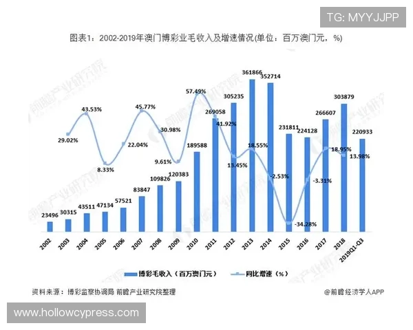 乐投letou体育：乐投letou体育在体育博彩行业的市场地位分析